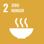 2．Zero Hunger