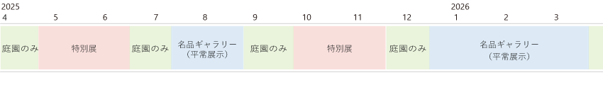 2025年度年間模式図