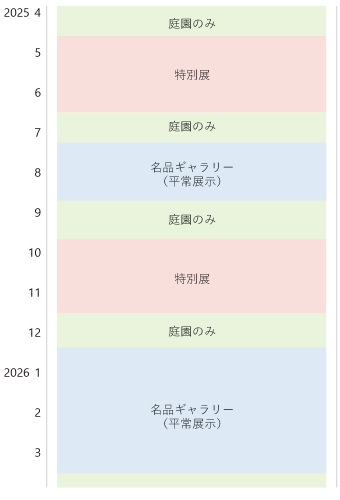 2025年度年間模式図