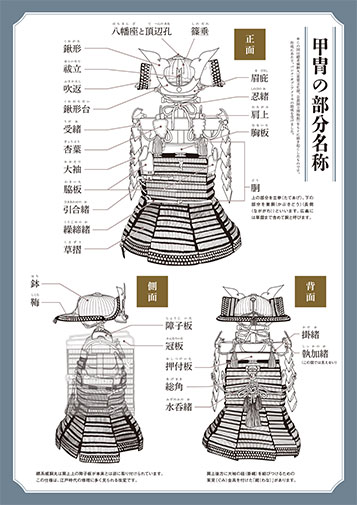 甲冑ガイド(PDF)