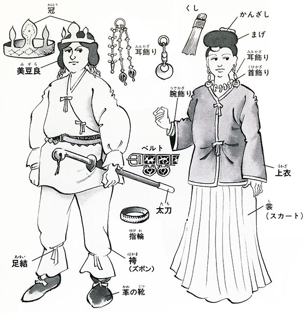 図2「古墳(こふん)時代の人々」に加筆、白石太一郎編『学習漫画 日本の遺跡なんでも事典』集英社、1990年
