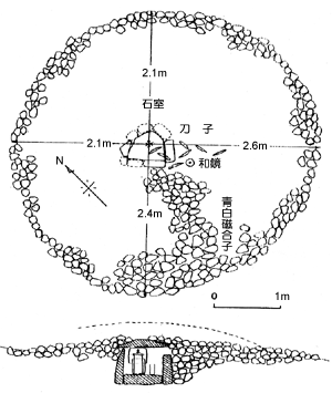 Diagram 1 Hanase Bessho Sutra Mound 1, Floor Plan and Cross Section