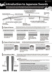 Introduction to Japnnese Swords