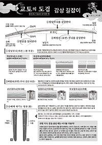 특별전 <교토의 도검> 감상의 길잡이